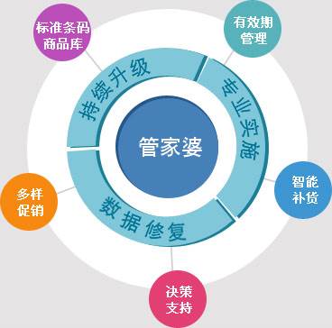 精准管家婆，全面贯彻解释落实的实践与价值