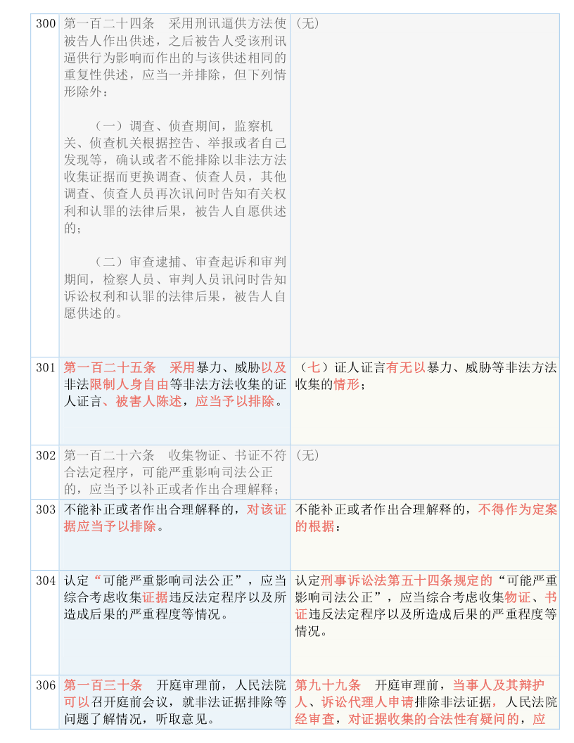 2024精准资料免费大全，实用释义、解释与落实