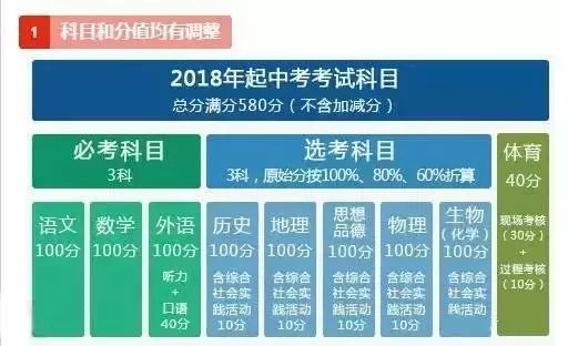 快评 第155页