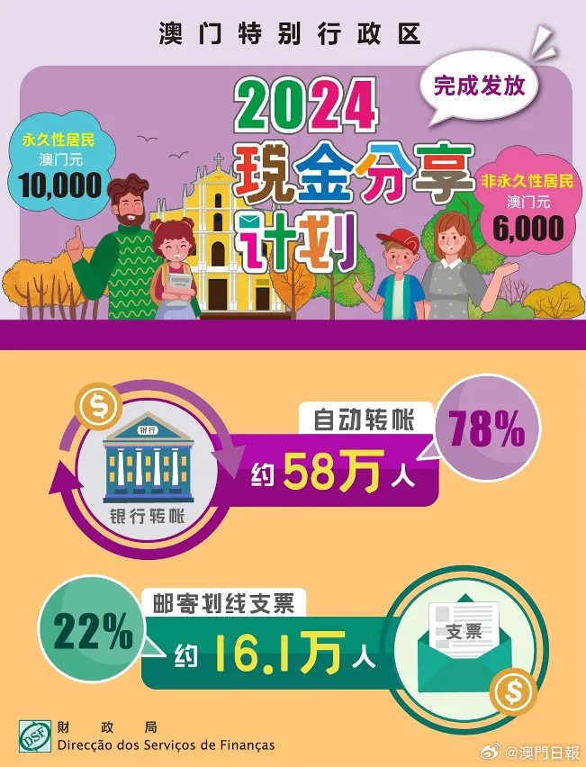 2025新澳门，精准施策，共绘蓝图