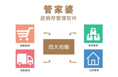 精准管家婆，7777788888的实用释义与实施策略