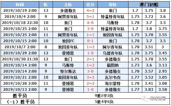 资讯 第142页