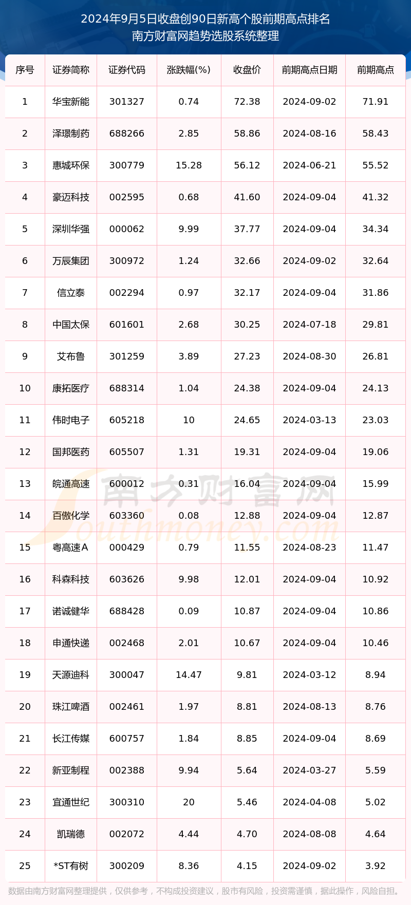 今晚新澳门9点35分开奖结果，全面贯彻解释落实_l539.58.218的深远意义