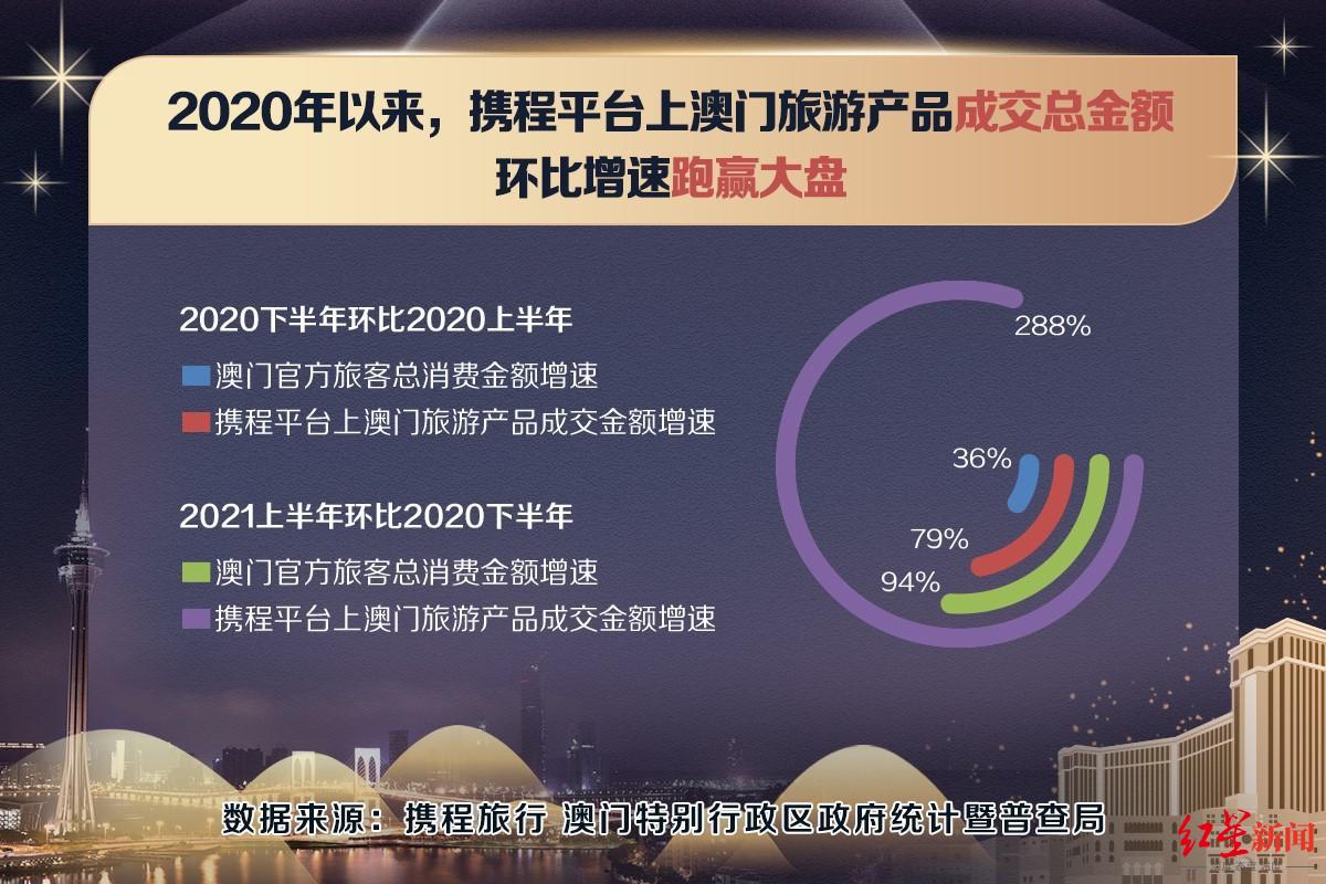 澳门新体验，免费精准信息与龙门客栈管家婆的完美融合