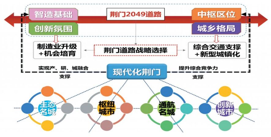 资讯 第122页