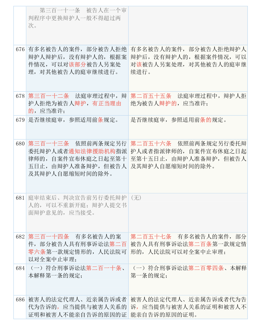 快评 第113页
