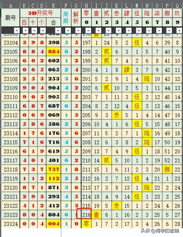 新澳今晚彩票号码解析与精选策略，探索开奖秘密，实现精准预测