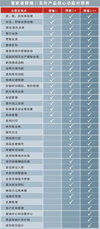 新奥门管家婆免费大全，解析与落实精选解释