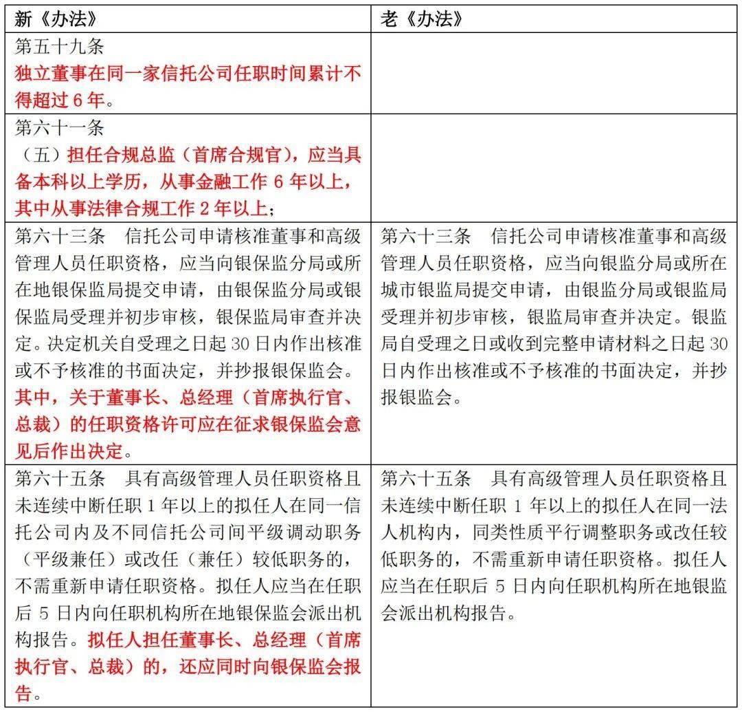 快评 第88页