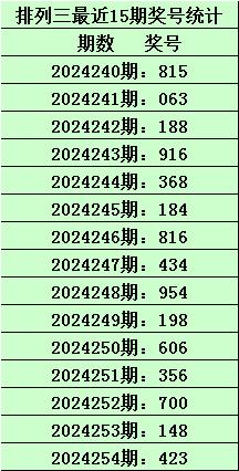 澳门一码一肖精准预测的可能性解析