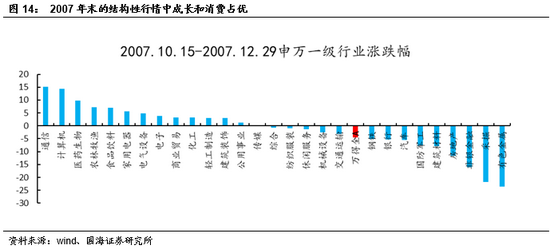 牛市结束后的市场解析与应对策略