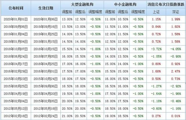 澳门一码一肖100%准确预测，解析与落实精选解释