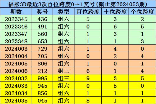 澳门一码一码100准确开奖结果|精选解释解析落实,澳门一码一码精准开奖结果详解与精选解析落实策略