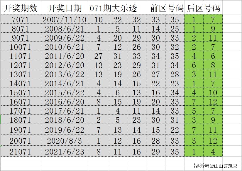 2025新澳门历史开奖记录|精选解释解析落实,探索未来澳门历史开奖记录，解析与实施的精选策略