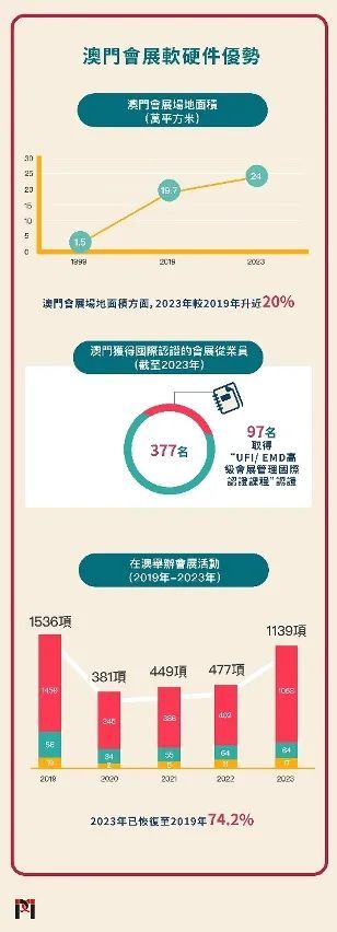 2025年澳门精准正版免费/实用释义解释落实_l539.58.218,探索澳门，2025年精准正版免费与实用释义解释落实的未来展望